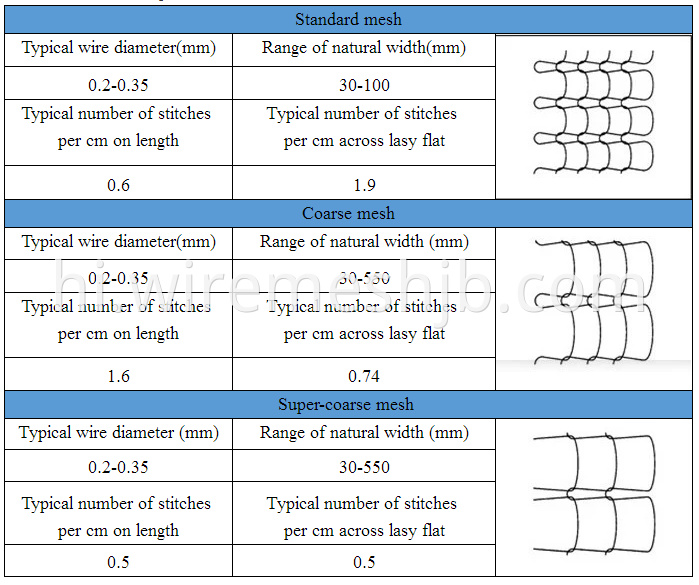 Gas-liquid filter mesh